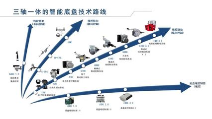 格陸博科技完成新一輪融資，加速三軸一體的智能底盤技術(shù)路線布局