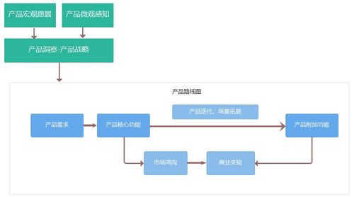 產品治理體系與頂層框架下的信息系統運行維護服務