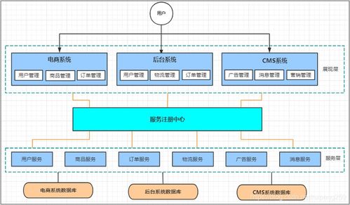 Spring Cloud Alibaba 與微服務架構 從概念到運維實踐