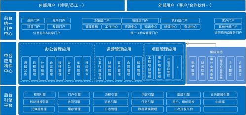 泛微OA系統助力會計事務所 構建高效溝通、協作與運維一體化的管理方案