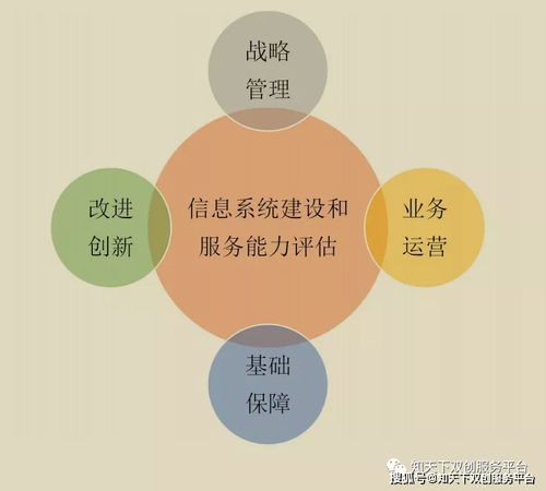 信息系統建設和服務能力評估體系（CS）在信息系統運行維護服務中的重要性
