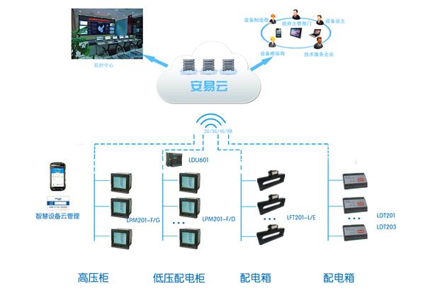 智能配電房 新時代服務生態的構建與信息系統運行維護