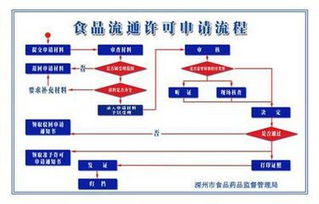 2019年上海市食品經(jīng)營(yíng)許可證辦理材料清單及信息系統(tǒng)運(yùn)行維護(hù)服務(wù)指南