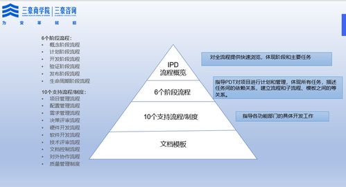 一文掌握ipd體系的核心精華及mm rm和小ipd流程如何運(yùn)作