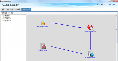 勤哲Excel服務(wù)器自動生成高速公路營運管理系統(tǒng) 信息系統(tǒng)運行維護服務(wù)的創(chuàng)新實踐