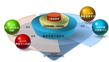 企業(yè)信息化實務(wù)的價值與優(yōu)勢 揭秘信息系統(tǒng)運維的關(guān)鍵作用